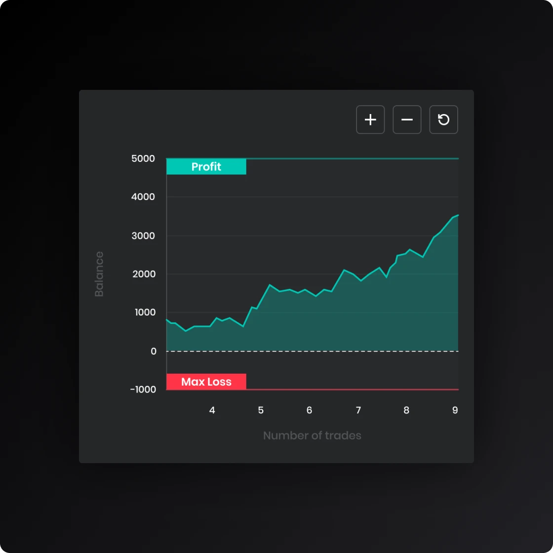 Account Analysis