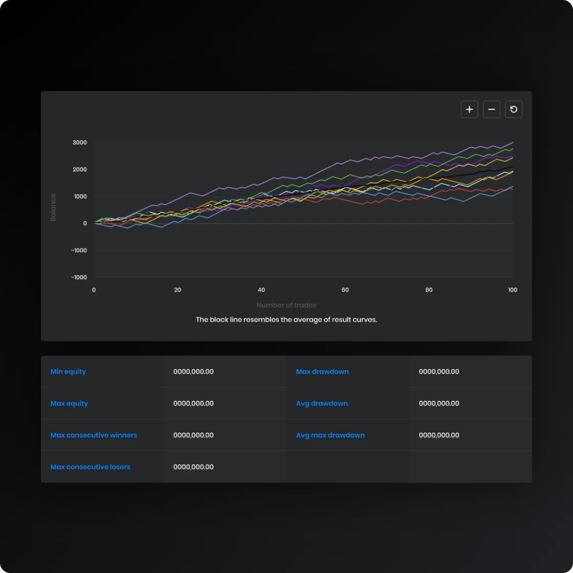 Equity Simulator