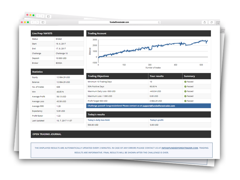 Funding for forex traders
