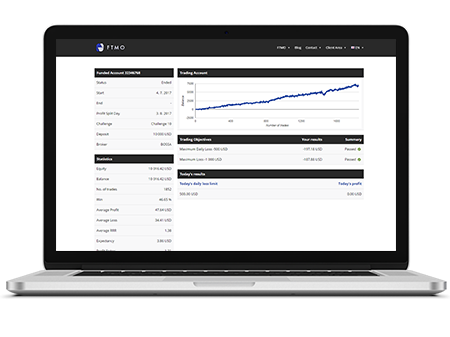 Forex trader wanted