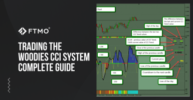 Trading the Woodies CCI System - COMPLETE Guide