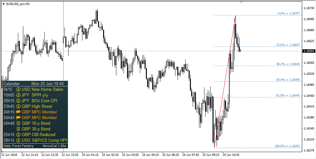 Top 10 Mt4 Indikatoren Die Ihnen Das Trading Erleichtern Ftmo Com - 