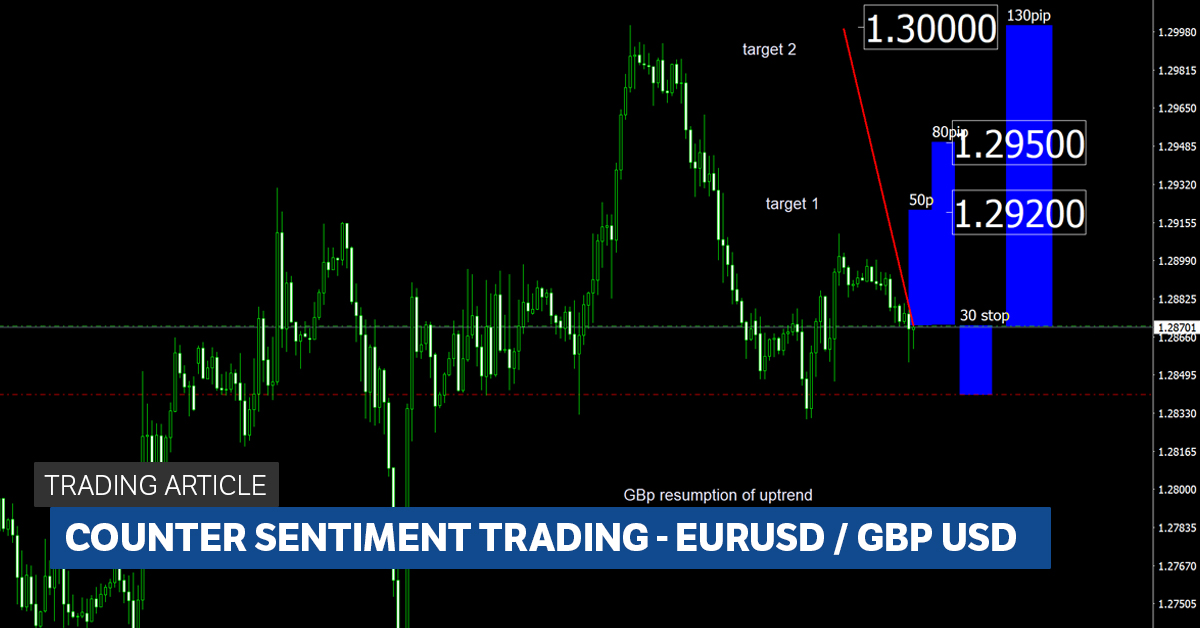 Forex trading against sentiment