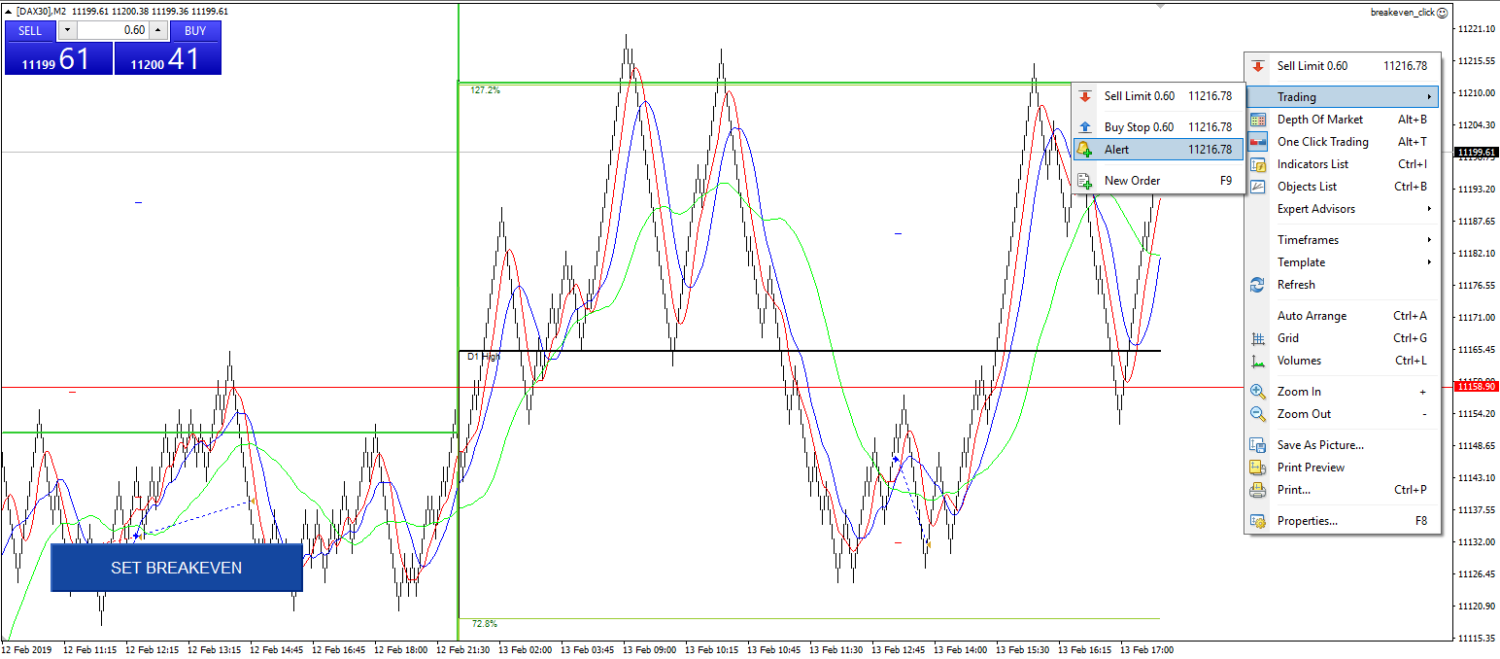 How To Set MetaTrader 4 Alerts - FTMO