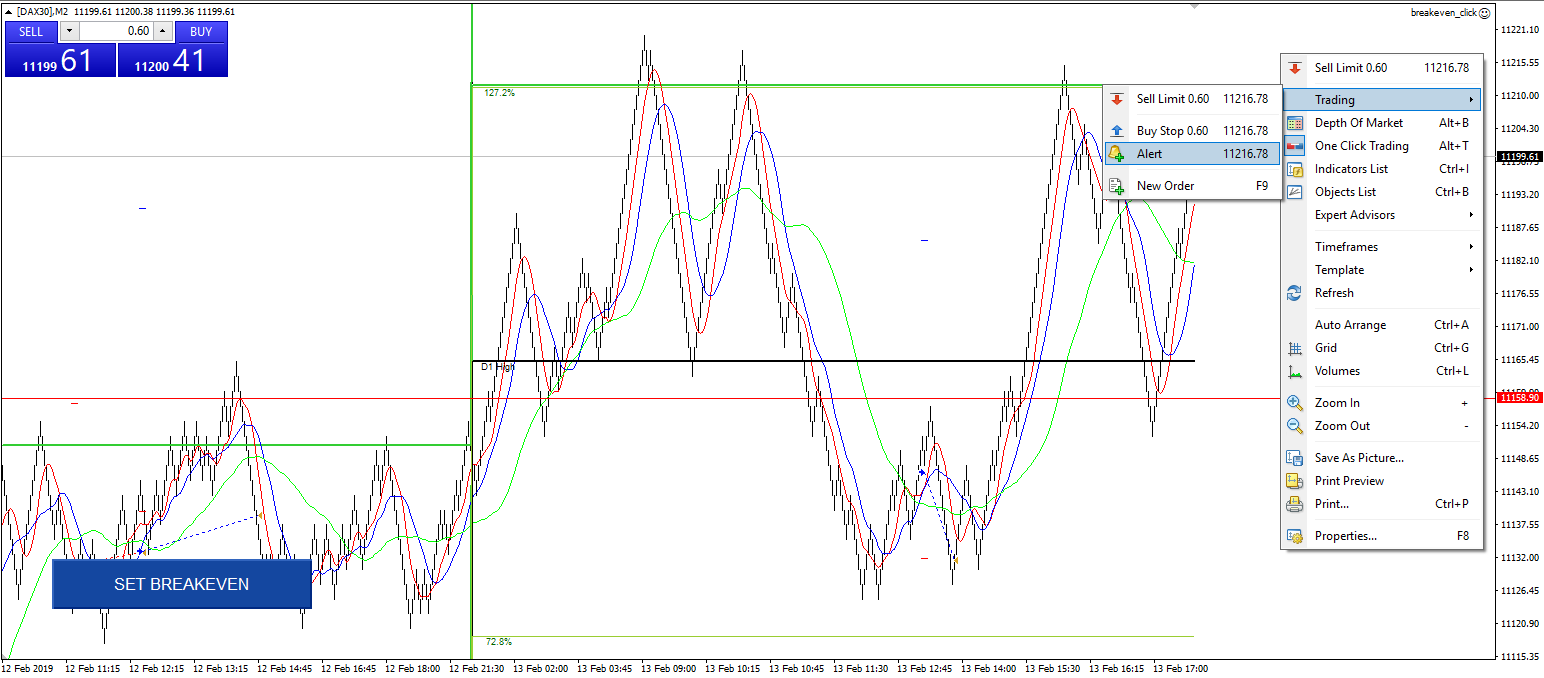 How To Set Metatrader 4 Alerts Ftmo Com - 