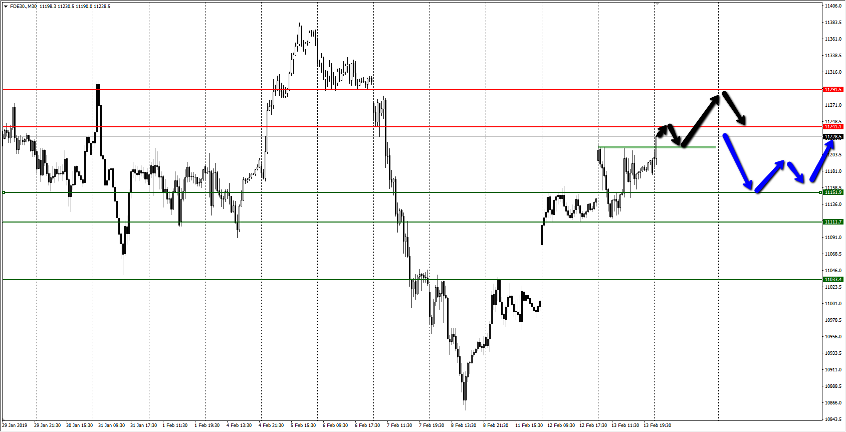 Dax Daily 14 Feb 2019 Ftmo Com - 