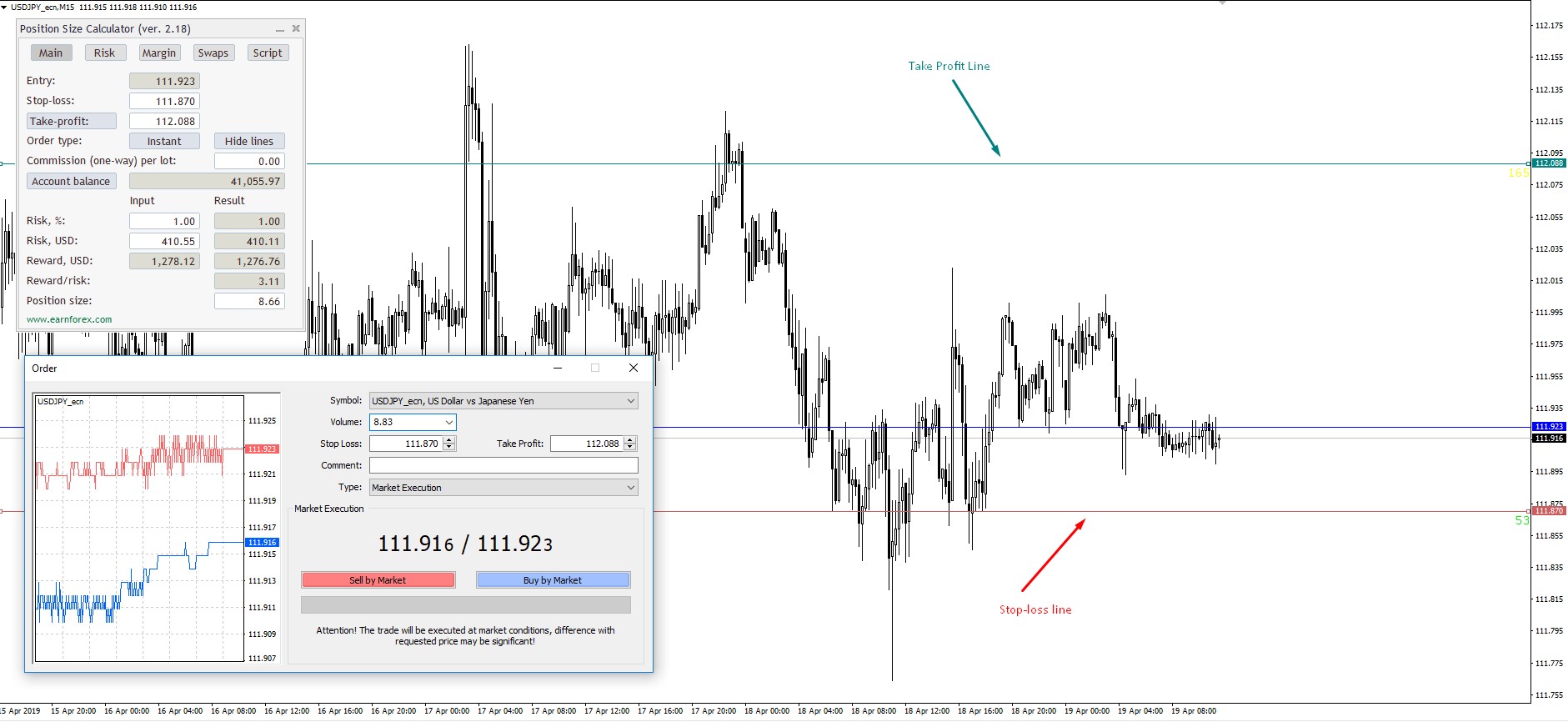 Vertical Line Name Mt4