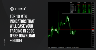 Top 10 MT4 Indicators that will ease your trading in 2021 (FREE DOWNLOAD + GUIDE)