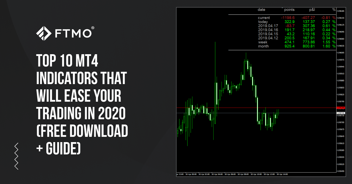 Top 10 MT4 Indicators that will ease your trading in 2021 (FREE DOWNLOAD +  GUIDE) - FTMO®