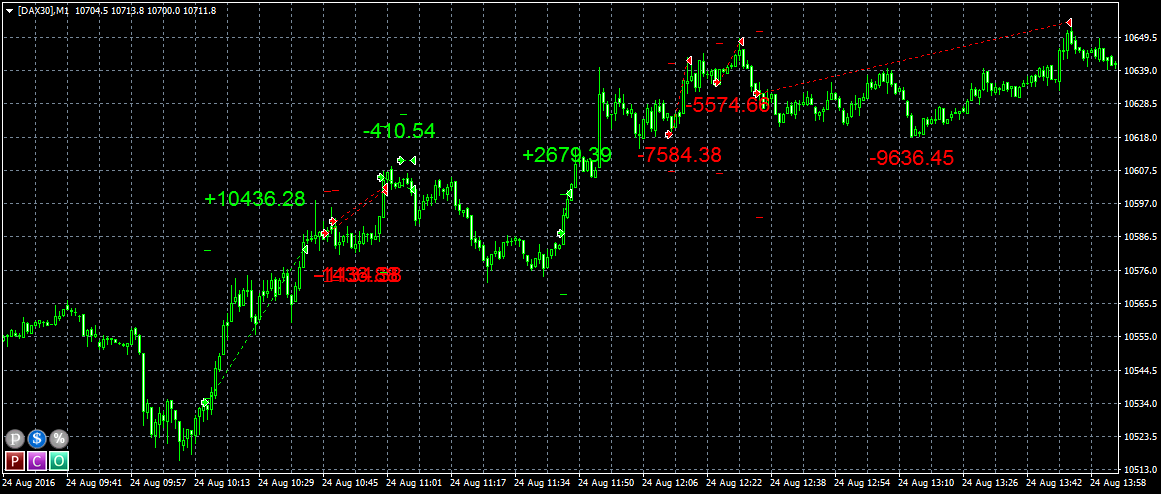 undock chart script