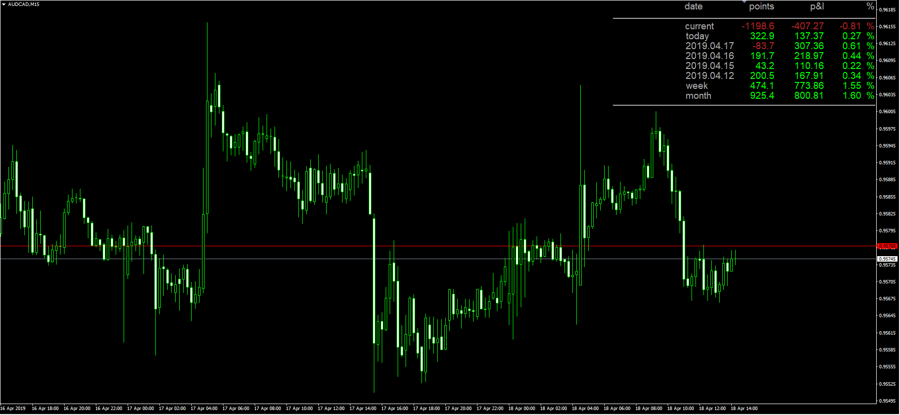 adr indicator for mt4