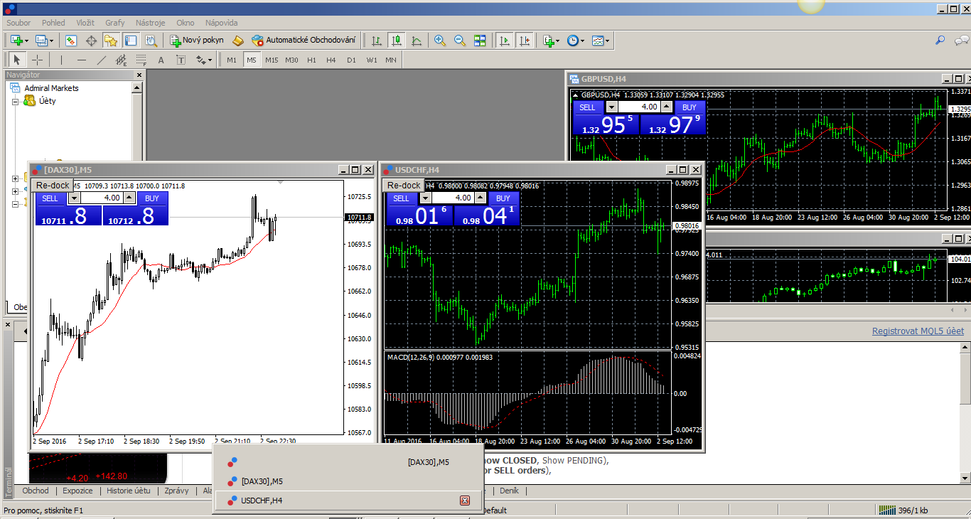 MT4 Indicator