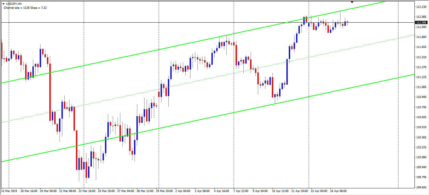 The Anatomy of Trading Breakouts