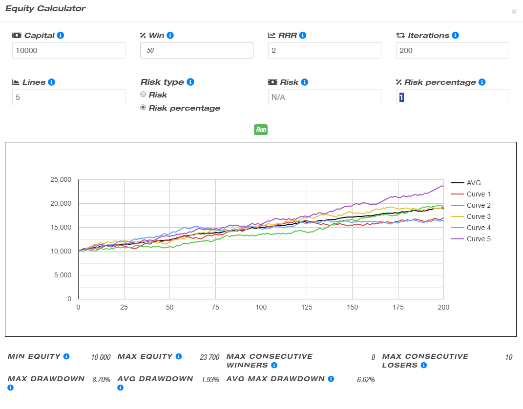 free equity release calculator money saving expert