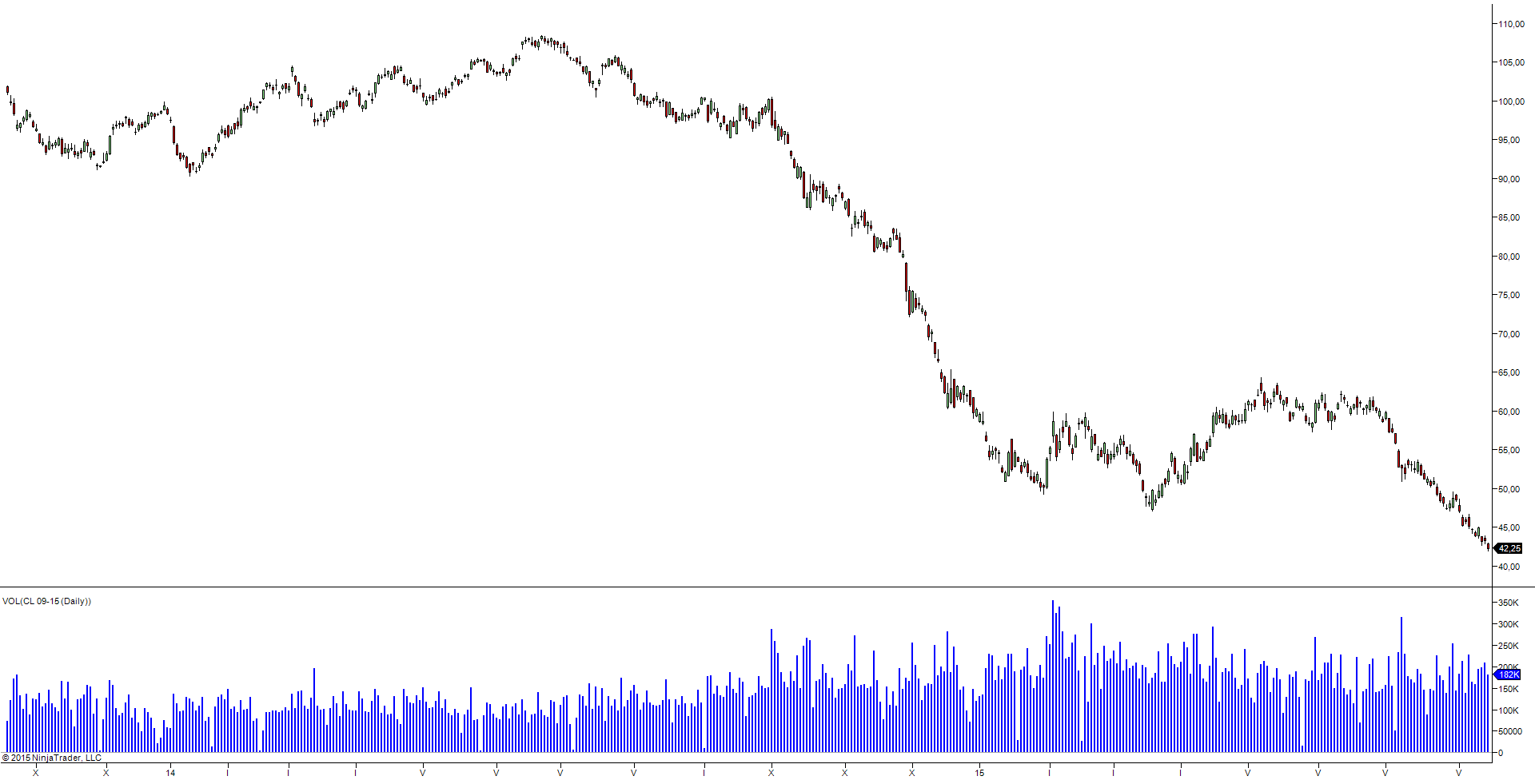 Oil NinjaTrader