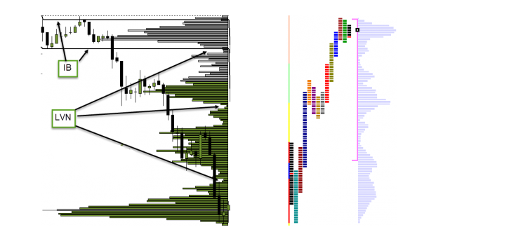 market profile