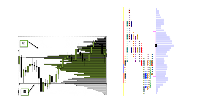 market profile