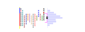 market profile