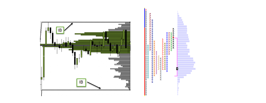 market profile