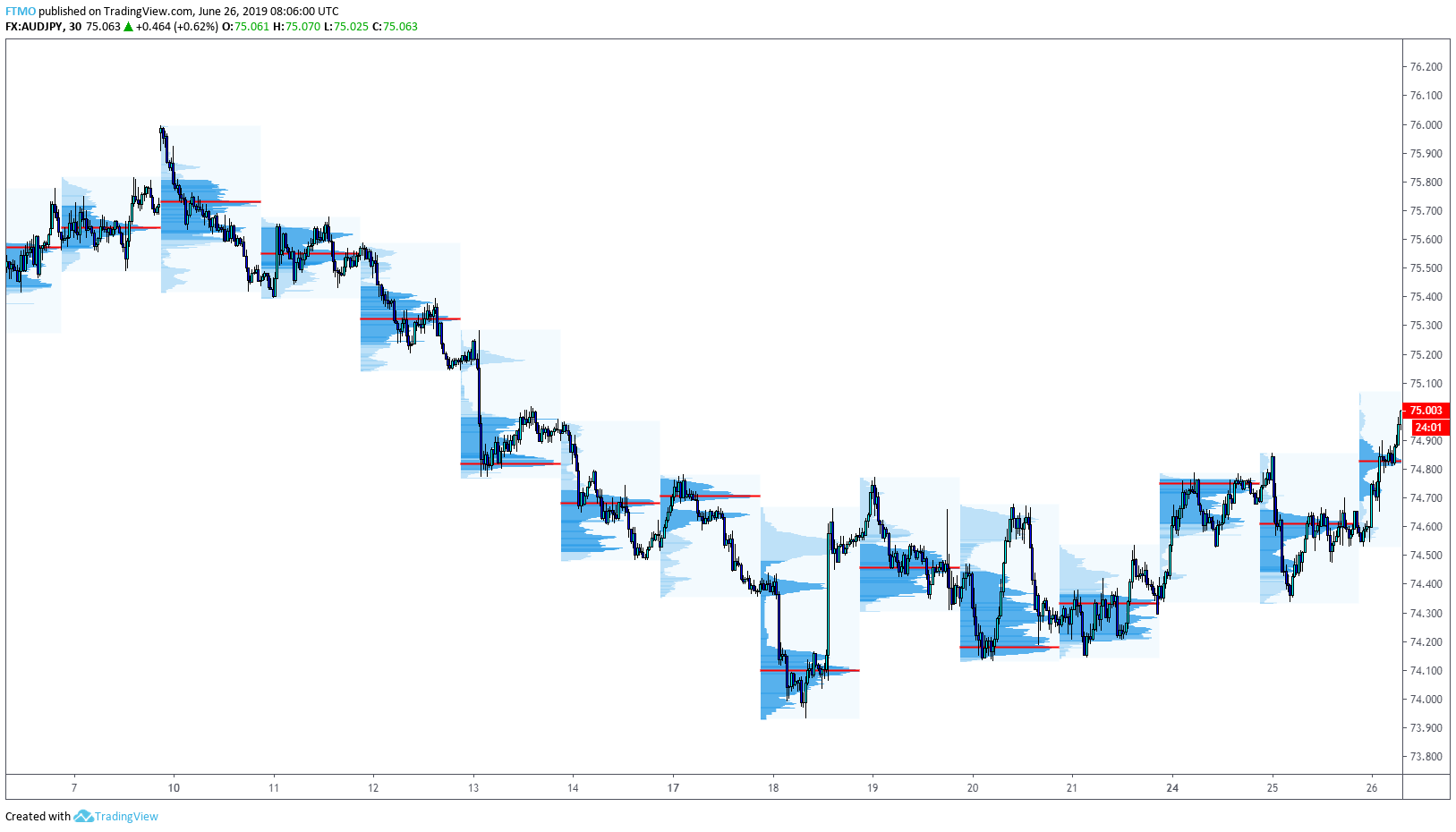 Finally: A Comprehensive, Global Foreign Exchange (FX) Volume Database