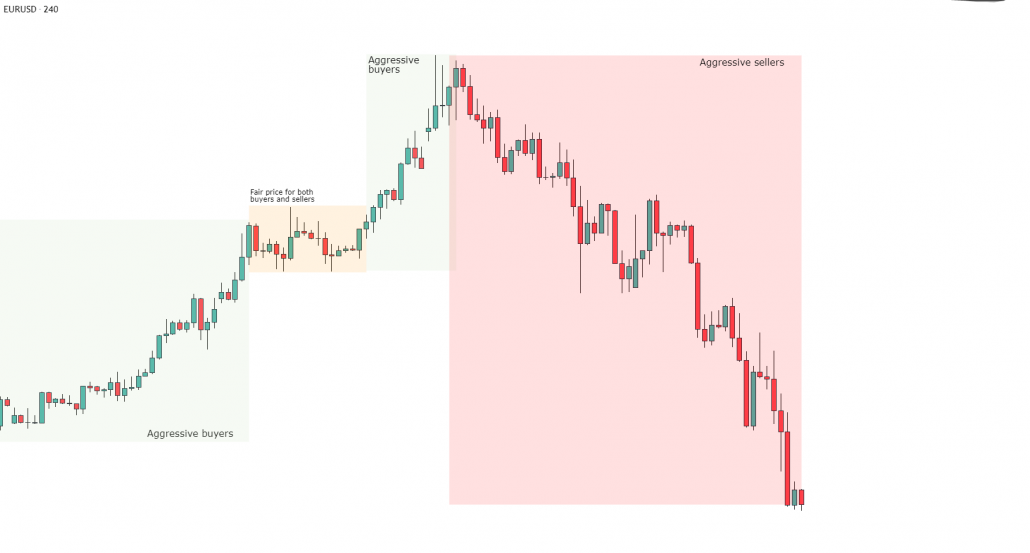 Forex Algorithmic Trading: A Practical Tale for Engineers