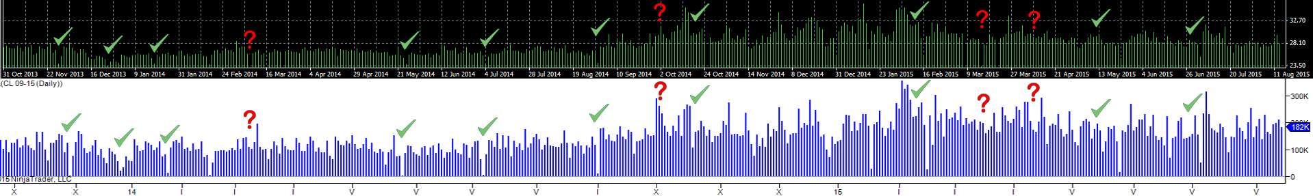 histogram