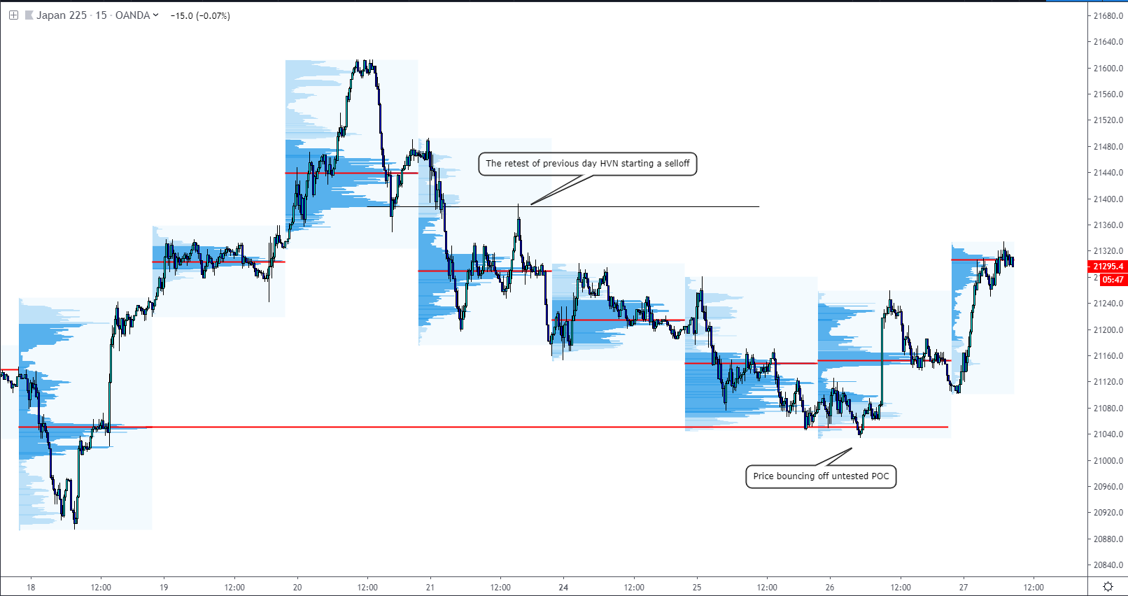 Forex After Hours Trading