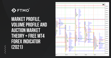Market Profile, Volume Profile and Auction Market Theory + Free MT4 Forex Indicator (2021)