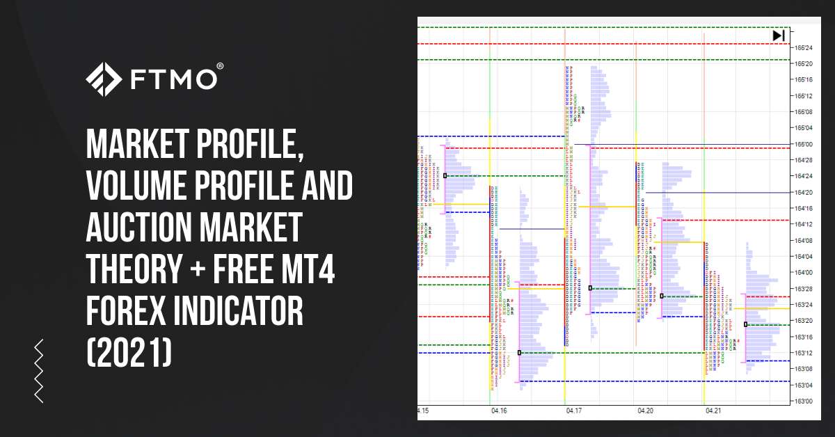 Market Profile, Volume Profile and Auction Market Theory + Free MT4