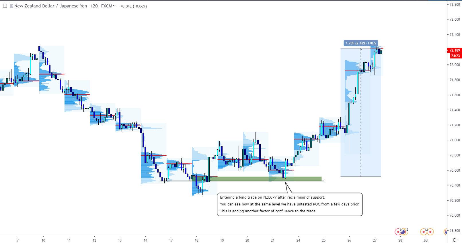 Market Profile Recaps