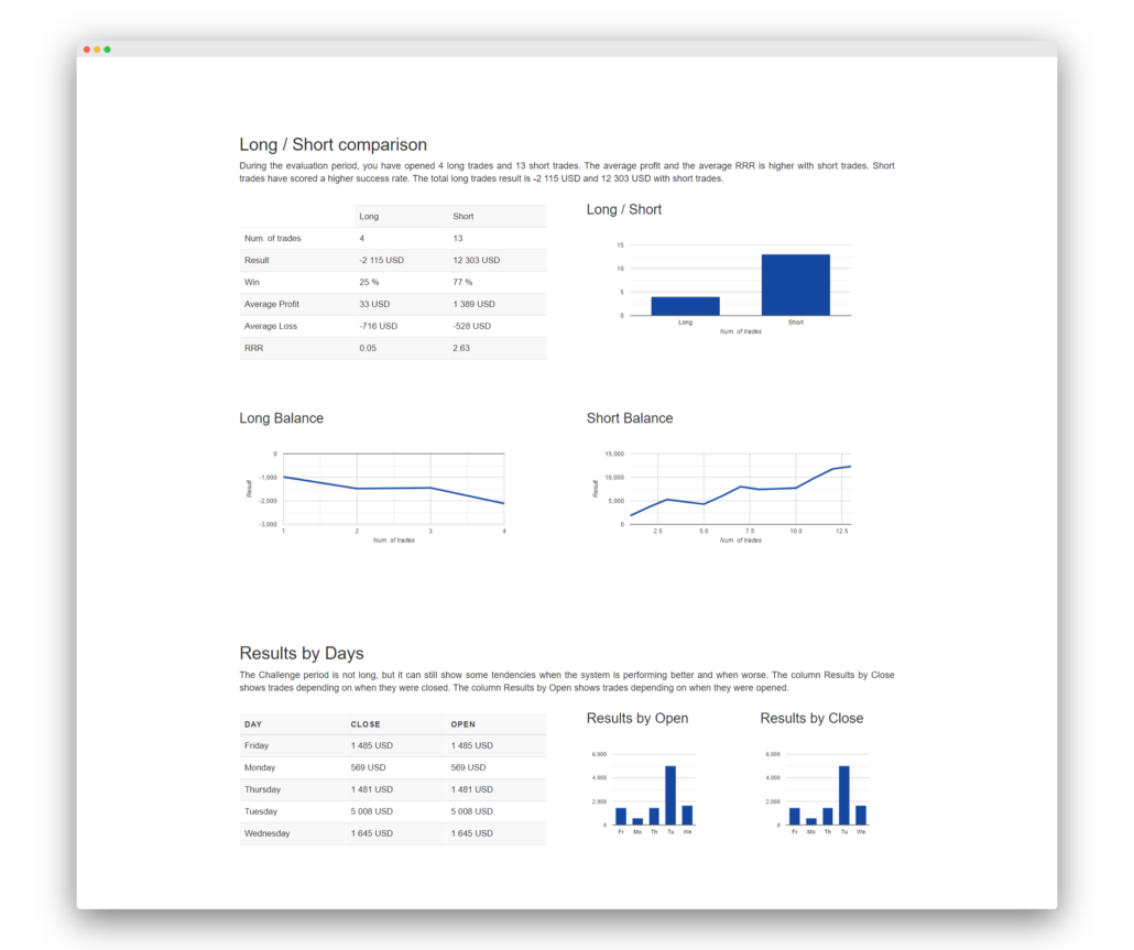 Account Evaluation