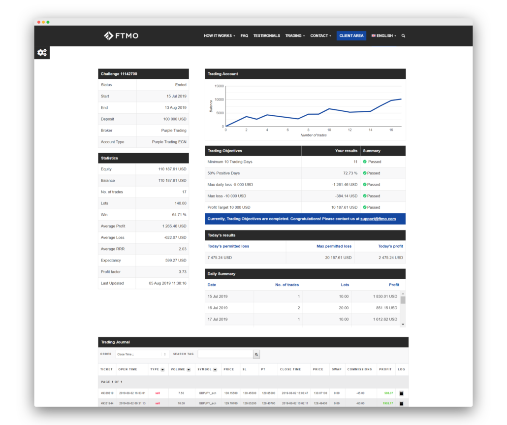 Trading Metrix