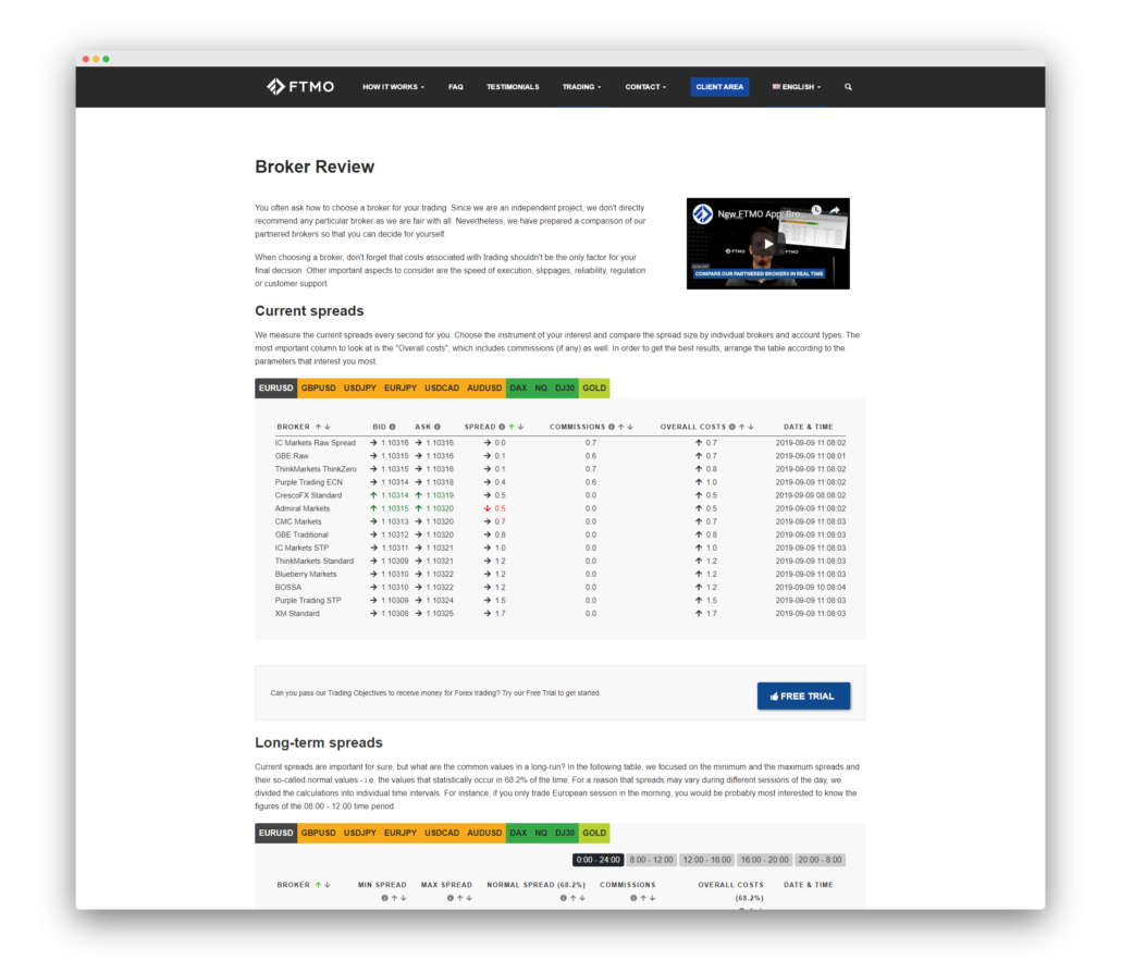Broker Review