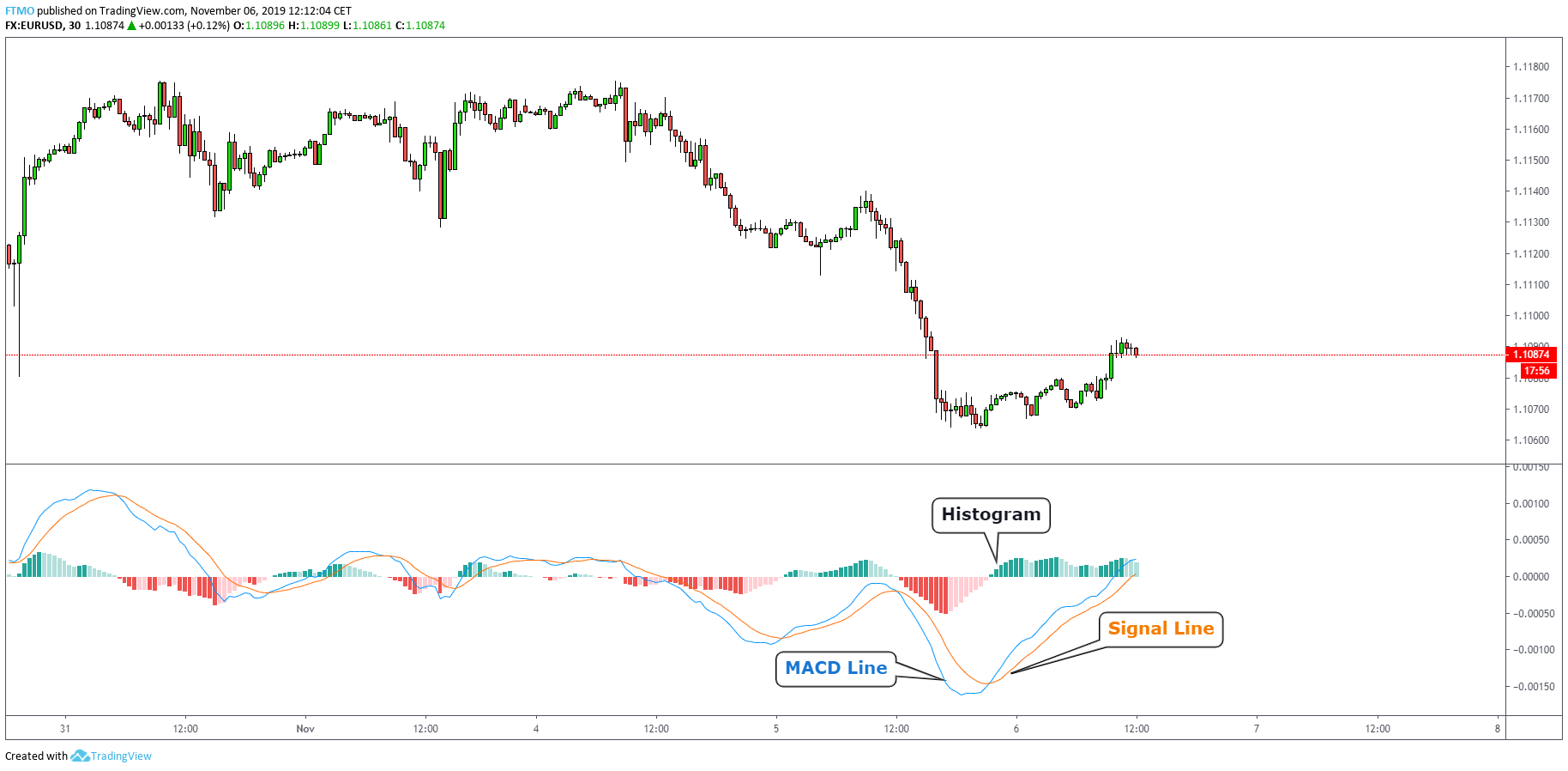 Crazy Crypto Profits Using The Ichimoku Cloud Indicator – part 1