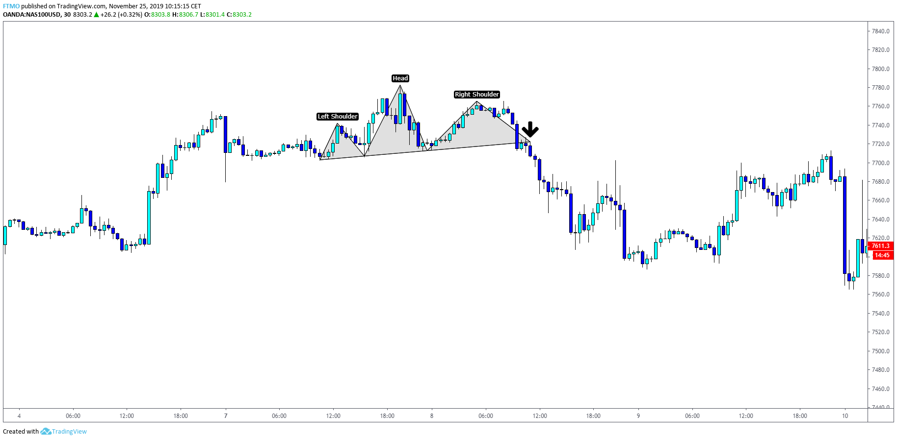 Head and Shoulders