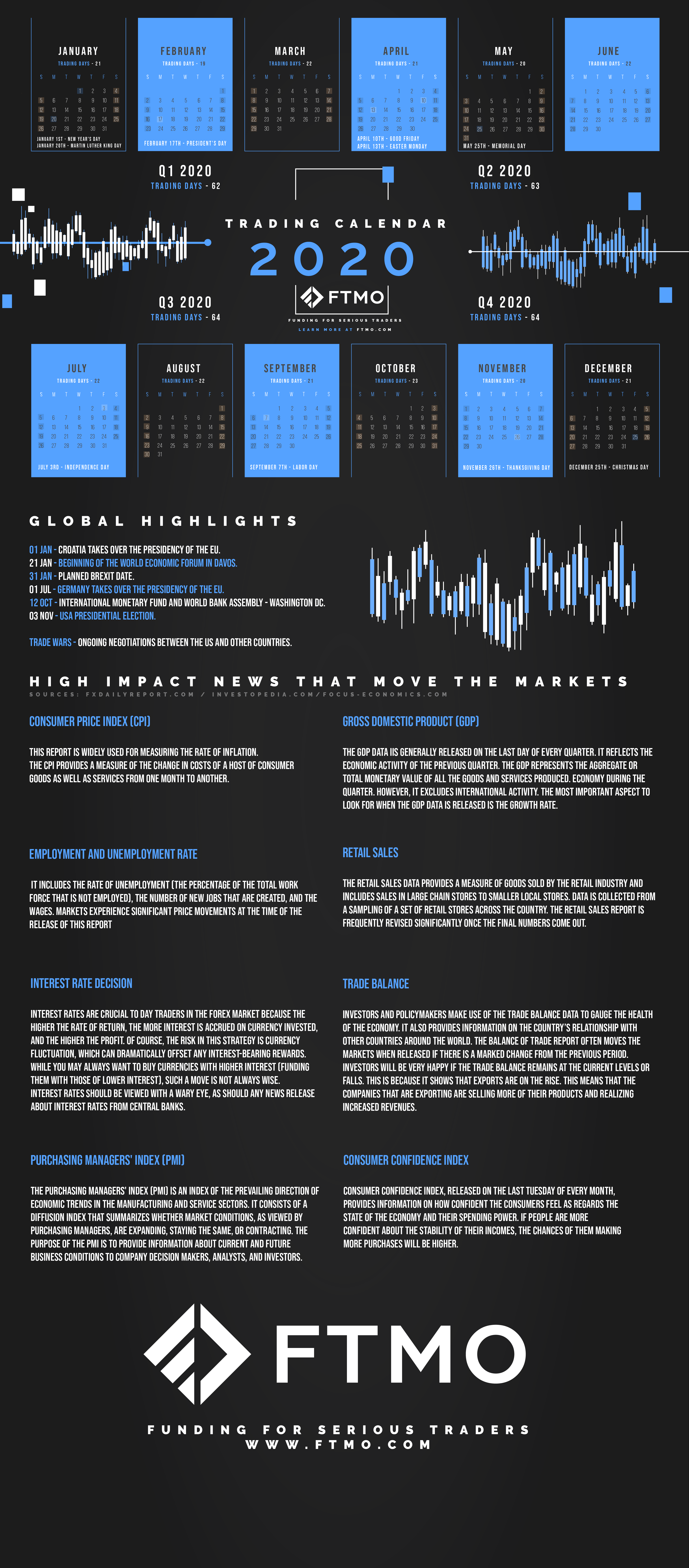 Forex Trading Holidays & Calendar in 2020