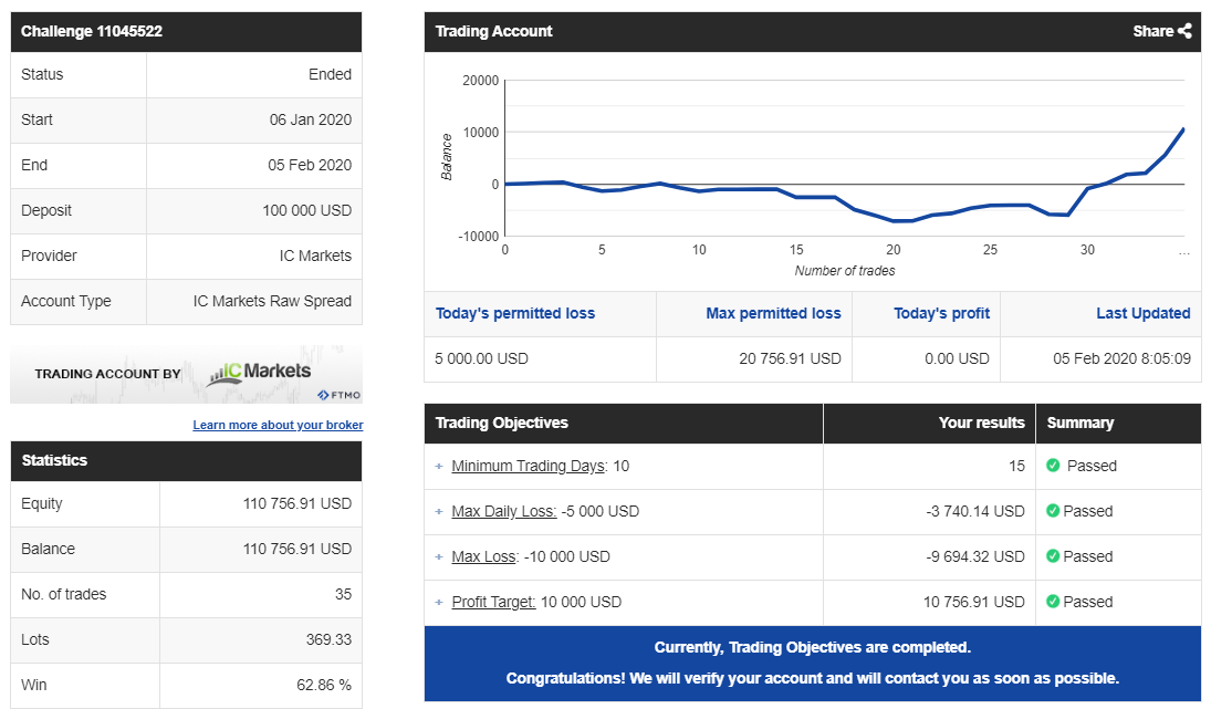 Best online brokers for day trading in August 2020