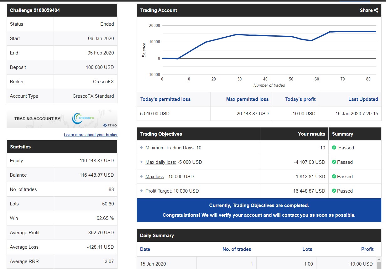 Day Trading in France 2020 – How To Start