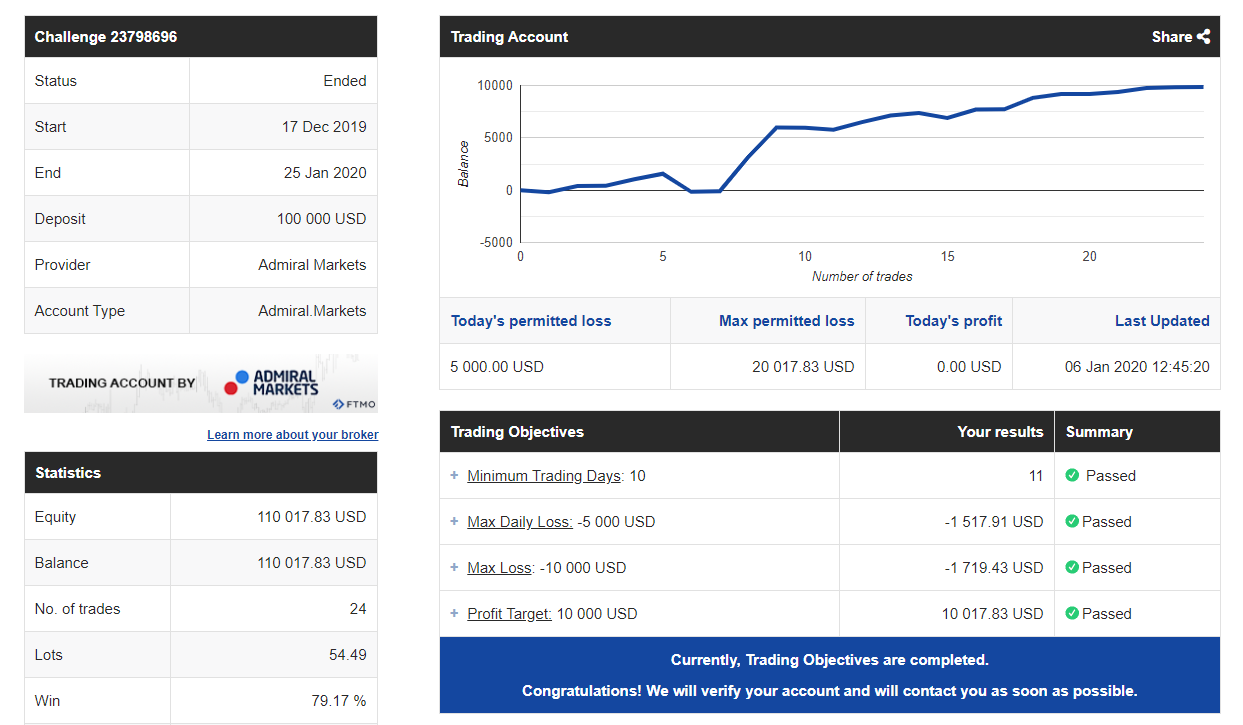 Swing Trading