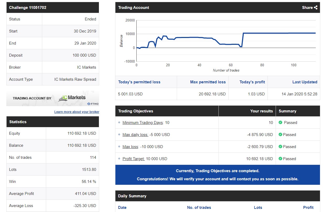 Day Trading For A Living in France