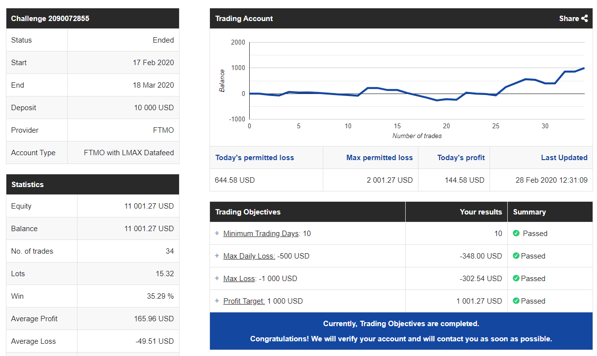 Trading Limits – You Have to Start Thinking about the Money