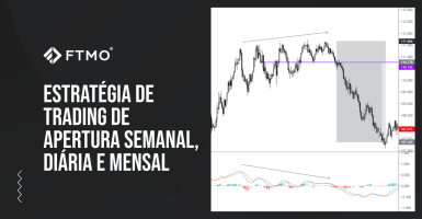 Estratégia de trading de abertura semanal, diária e mensal - Uma forma fácil de seguir as tendências