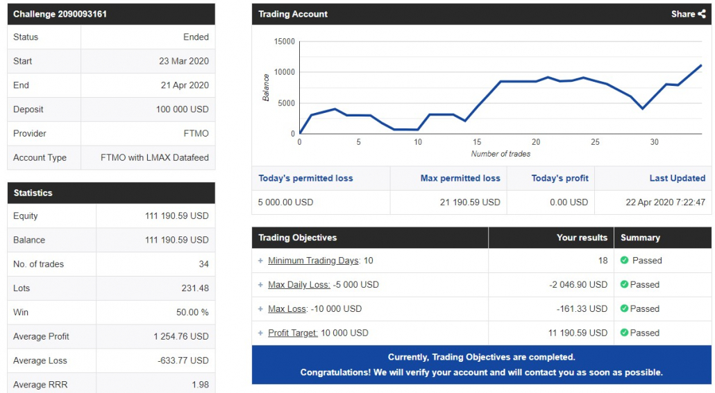 Complete Top Tier Trader Review – Our Top FTMO Alternative 