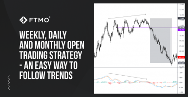 Weekly, Daily and Monthly Open Trading Strategy - An easy way to follow trends