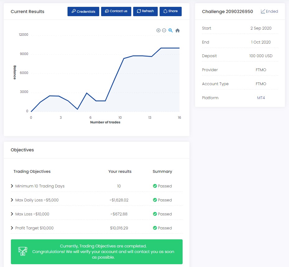 Ftmo Brokers Feedback From Our New Ftmo Traders Ftmo