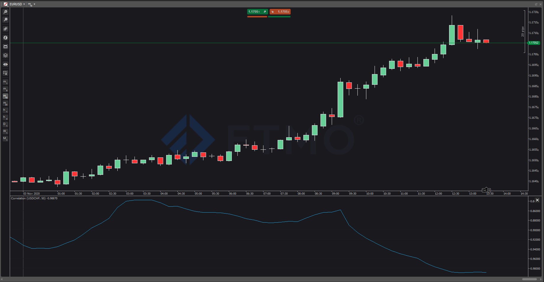 ctrader インジケーター