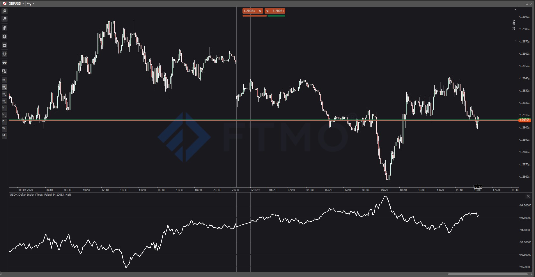 prop forex firm