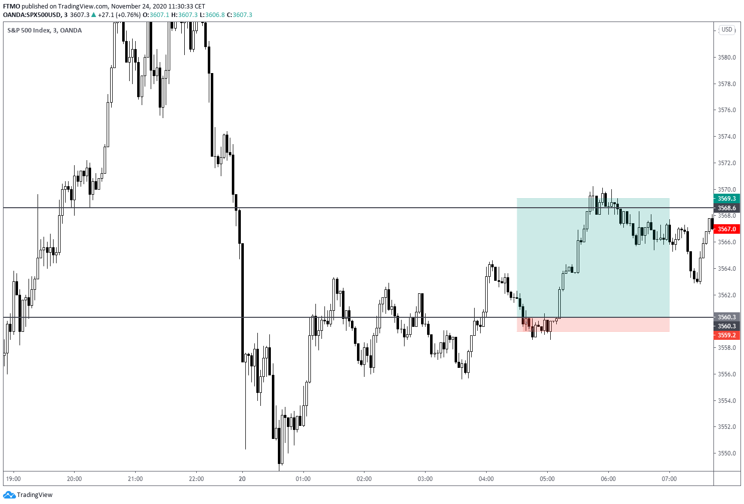 Is Your Stop Loss Too Tight ? » Learn To Trade The Market