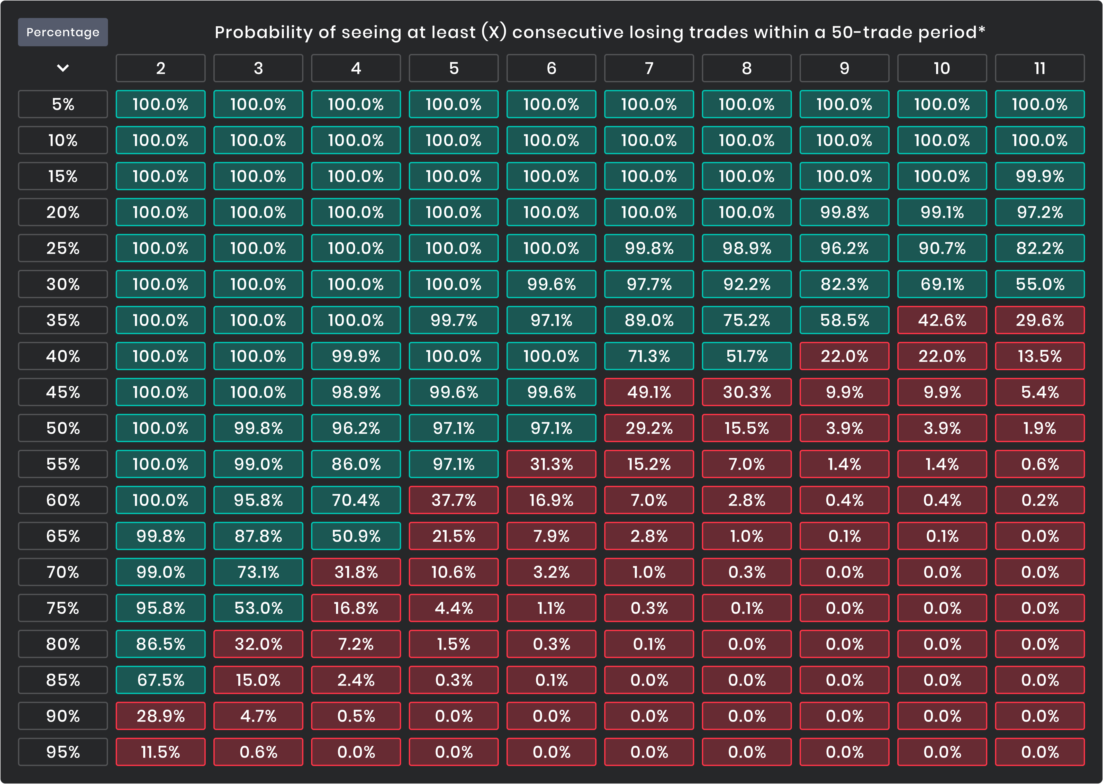 A high win rate is the foundation of success - FTMO