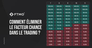 Comment éliminer le facteur chance dans le trading ?